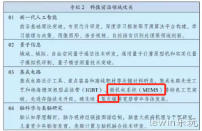 lewin乐玩主业微机电系统（MEMS）与氮化镓（GaN）均被写入“十四五规划”