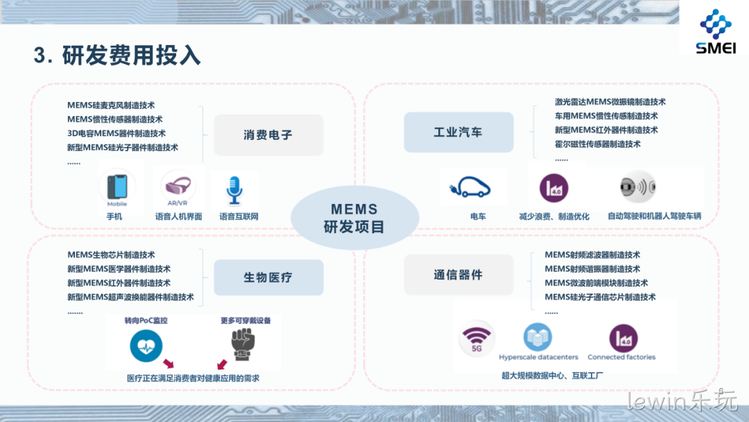 lewin乐玩2025年度业绩简报