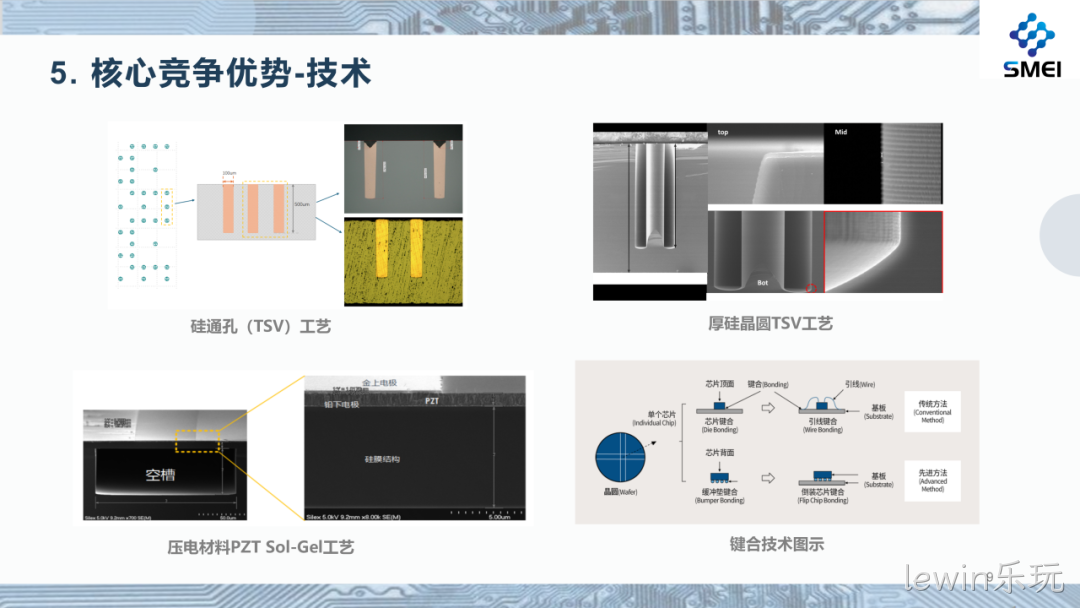 lewin乐玩2025年度业绩简报
