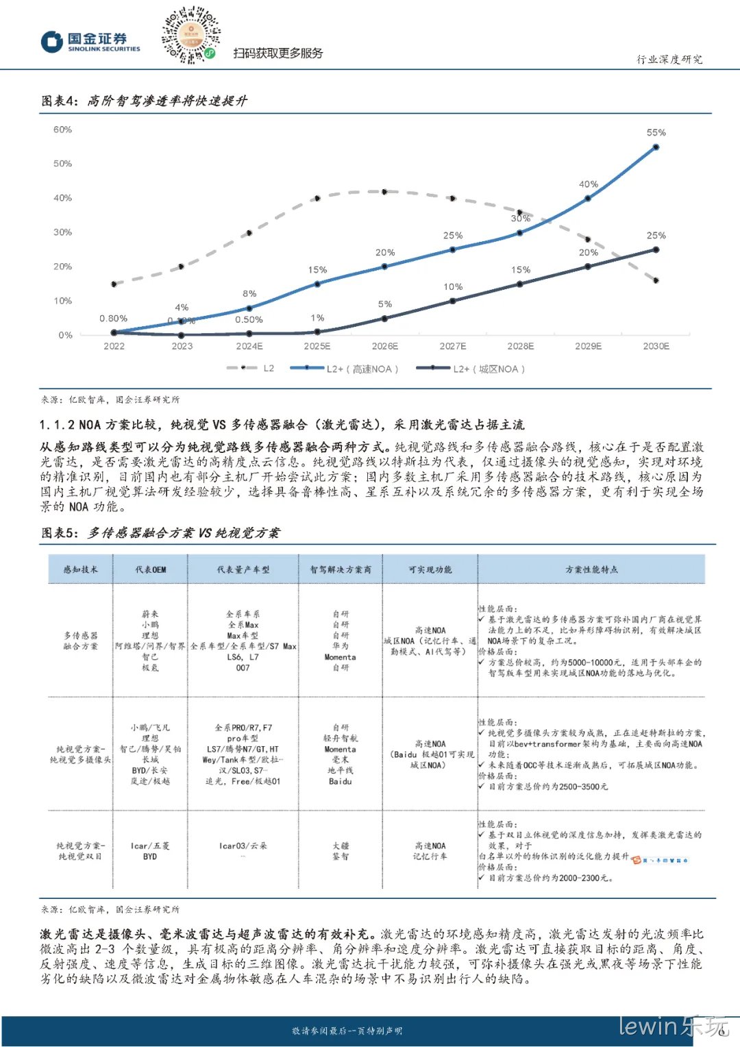 2024年激光雷达行业分析：市场爆发与技术革新并驾齐驱