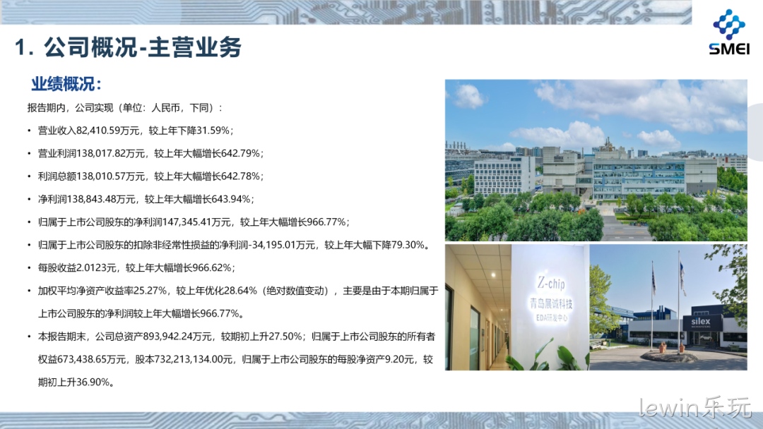 lewin乐玩2025年度业绩简报