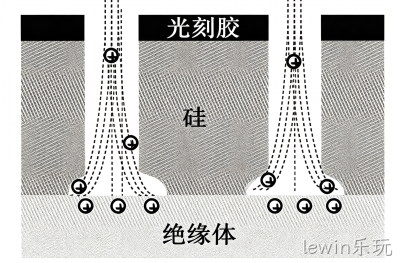 MEMS科普 |金属材料添加工艺解析(四)微机械加工中的干法刻蚀——等离子体赋予