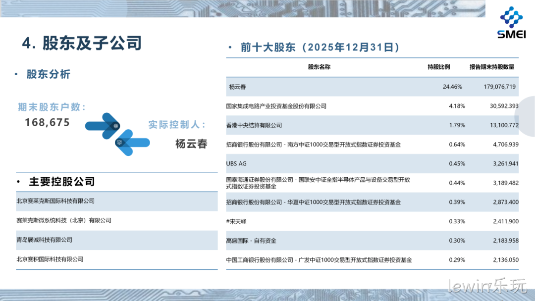 lewin乐玩2025年度业绩简报