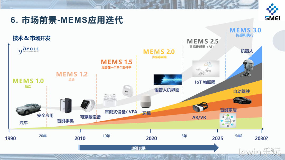 lewin乐玩2025年度业绩简报
