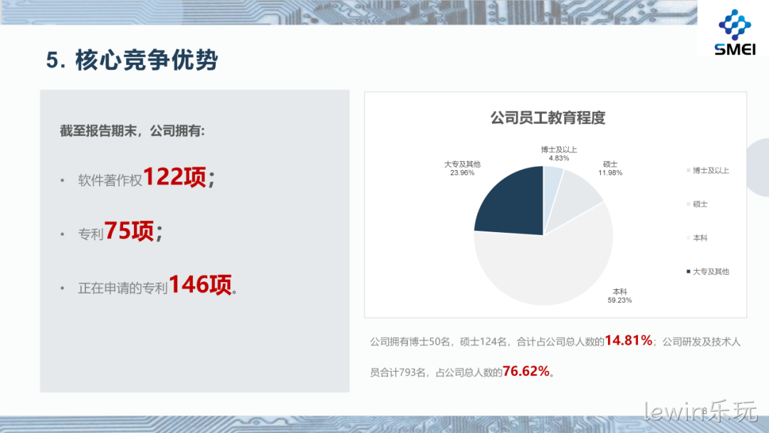 lewin乐玩2025年度业绩简报